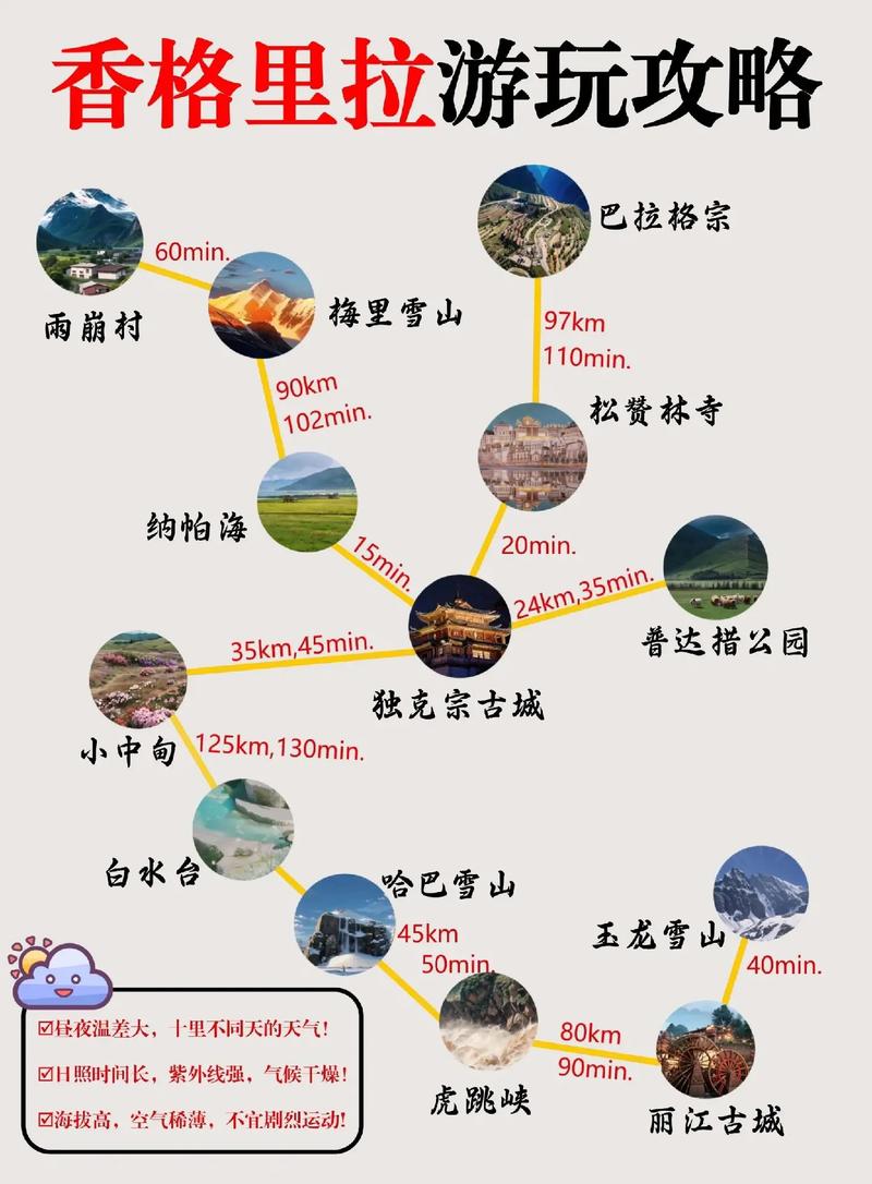 香格里拉旅游最佳路线,香格里拉旅游最佳路线图-第2张图片-屿企百科网 香格里拉旅游最佳路线,香格里拉旅游最佳路线图-第2张图片-屿企百科网