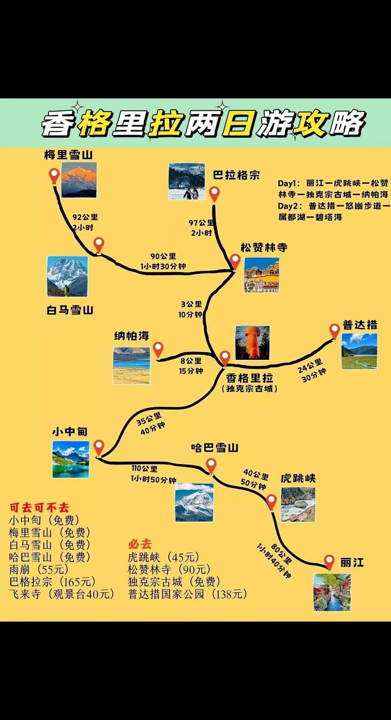 香格里拉旅游最佳路线,香格里拉旅游最佳路线图-第5张图片-屿企百科网 香格里拉旅游最佳路线,香格里拉旅游最佳路线图-第5张图片-屿企百科网