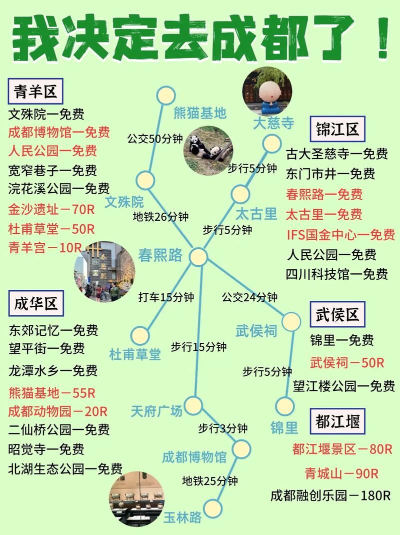 成都自由行4天最佳路线，成都旅游攻略自由行最佳线路？