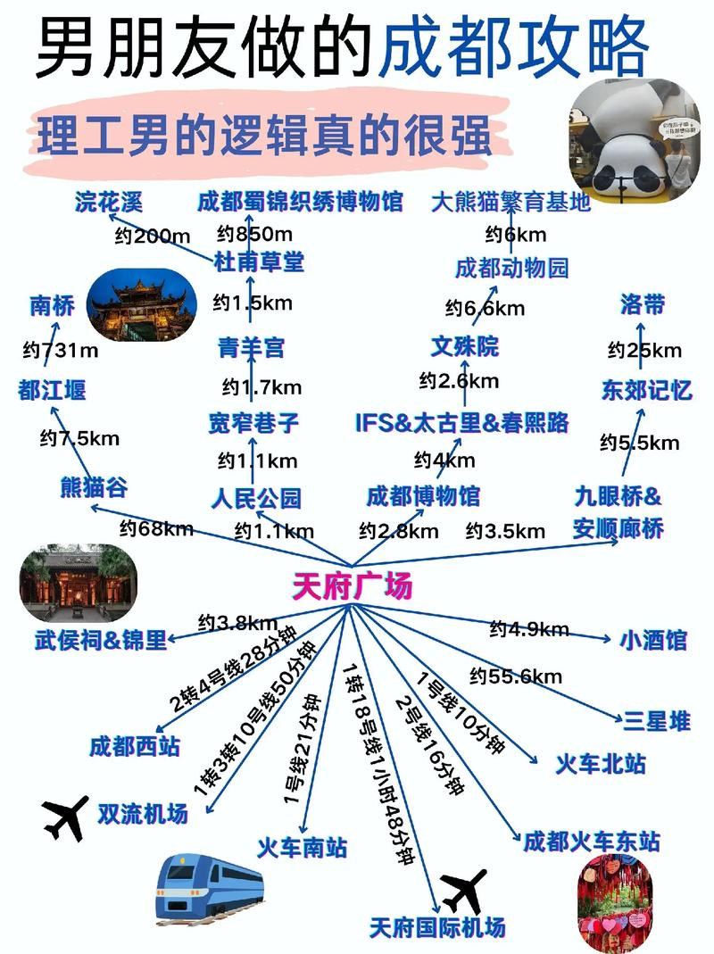 成都自由行4天最佳路线,成都旅游攻略自由行最佳线路?-第4张图片-屿企百科网 成都自由行4天最佳路线,成都旅游攻略自由行最佳线路?-第4张图片-屿企百科网