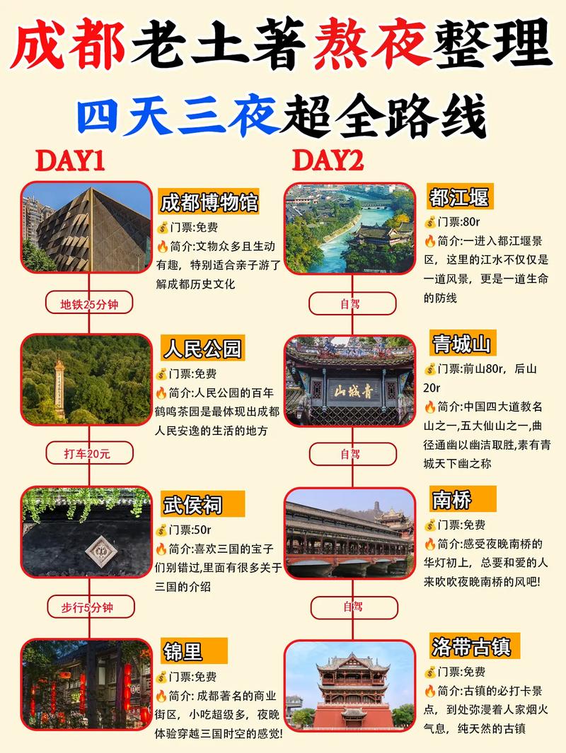 成都自由行4天最佳路线,成都旅游攻略自由行最佳线路?-第5张图片-屿企百科网 成都自由行4天最佳路线,成都旅游攻略自由行最佳线路?-第5张图片-屿企百科网