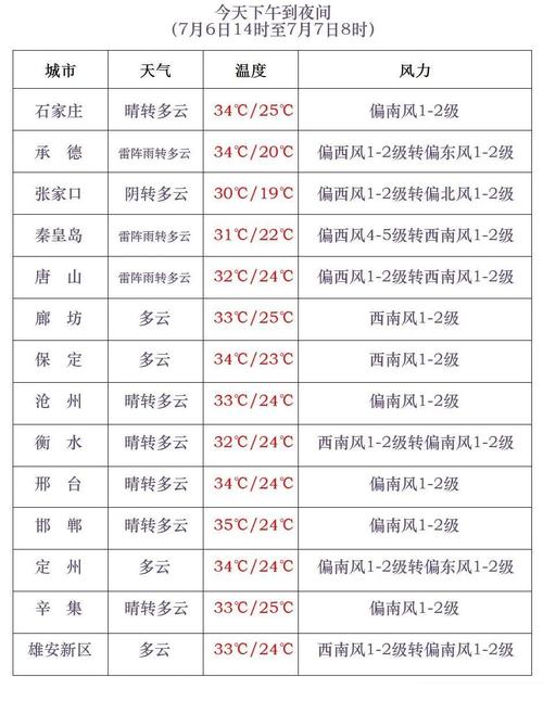 咸丰天气预报40天？咸丰天气15天天气预报？-第2张图片-屿企百科网