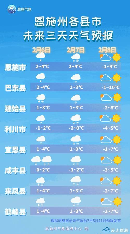 咸丰天气预报40天？咸丰天气15天天气预报？-第7张图片-屿企百科网