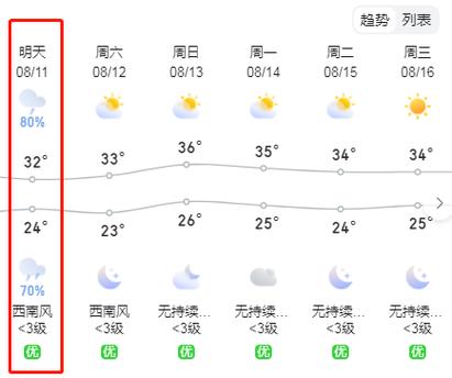 蒲城最新天气预报?蒲城最新天气预报15天?-第5张图片-屿企百科网 蒲城最新天气预报?蒲城最新天气预报15天?-第5张图片-屿企百科网