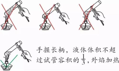 给试管中的液体加热的方法，给试管中的液体加热的方法叫什么-第7张图片-屿企百科网