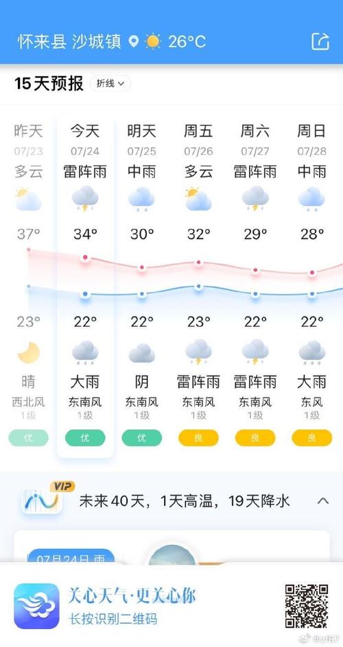 怀来县天气预报7天？怀来县天气预报7天一周查询表格图？-第4张图片-屿企百科网