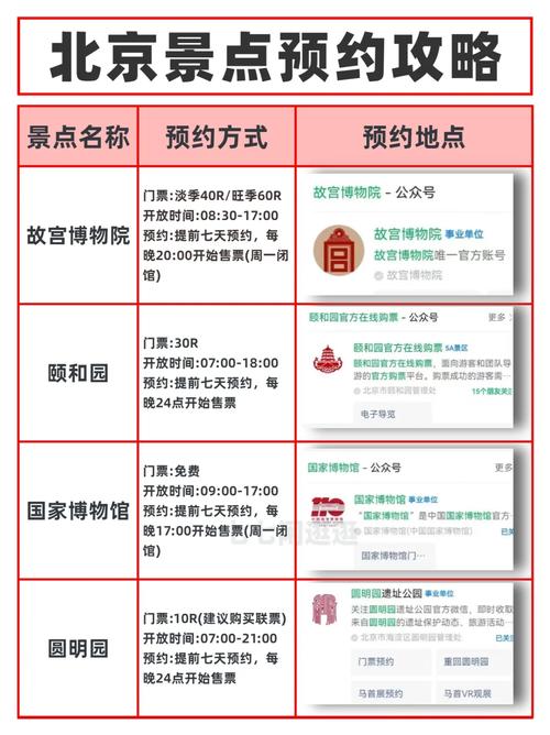 北京旅游景点门票预约，北京旅游景点门票预约app？
