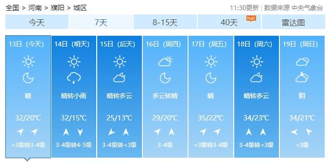 濮阳市天气预报最新？濮阳市天气预报查询一周15天？-第3张图片-屿企百科网