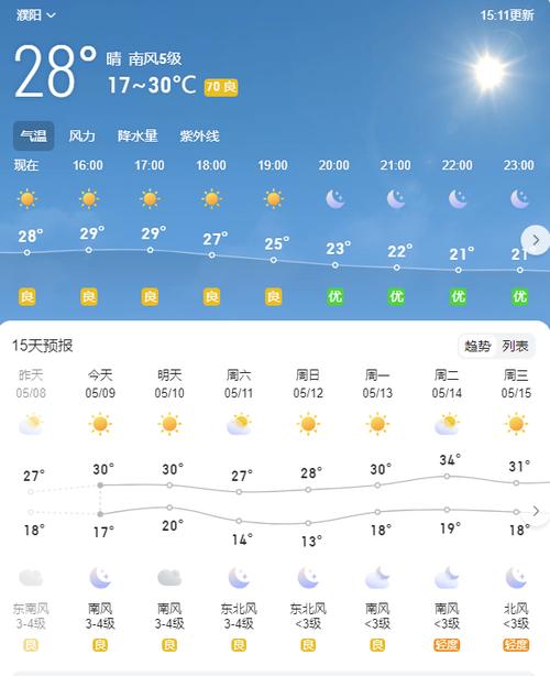 濮阳市天气预报最新？濮阳市天气预报查询一周15天？-第4张图片-屿企百科网