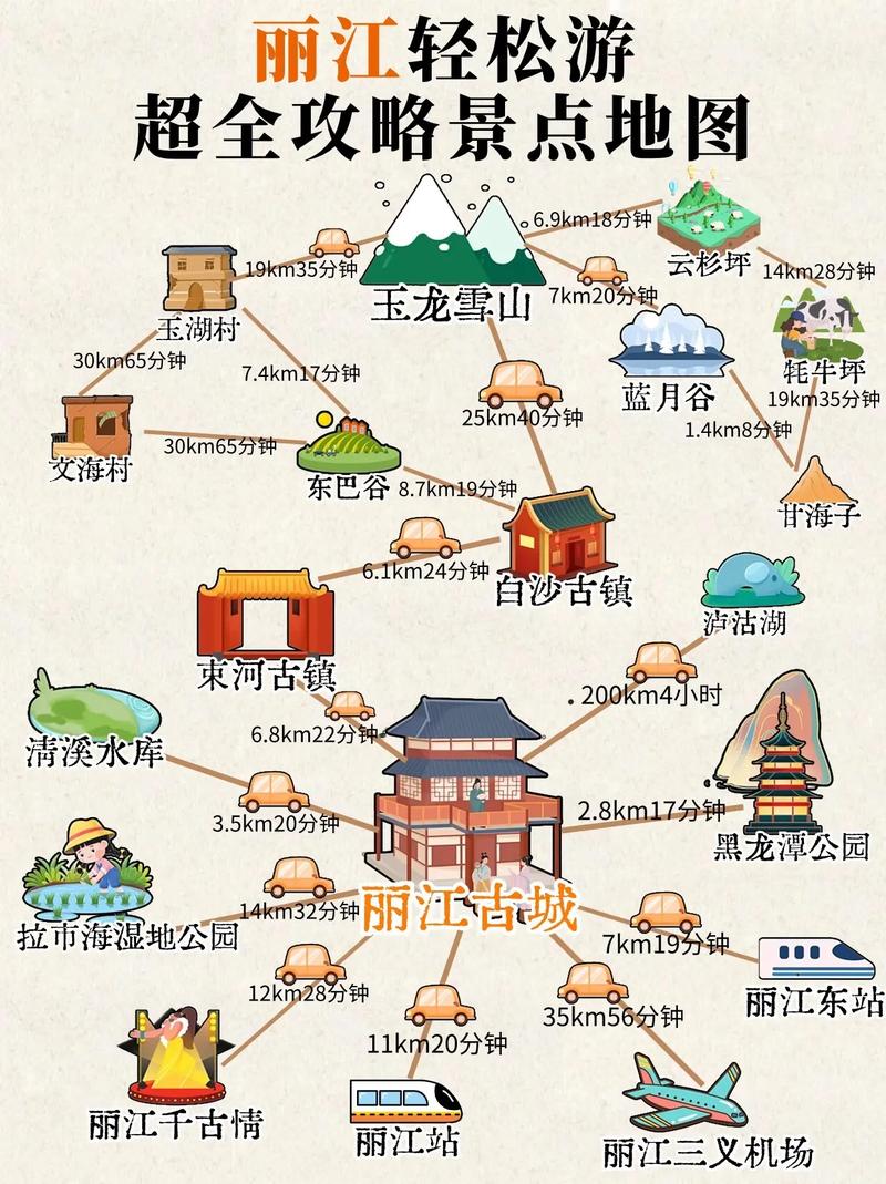 丽江旅游攻略自由行路线,丽江旅游攻略必去景点以及费用?-第4张图片-屿企百科网 丽江旅游攻略自由行路线,丽江旅游攻略必去景点以及费用?-第4张图片-屿企百科网