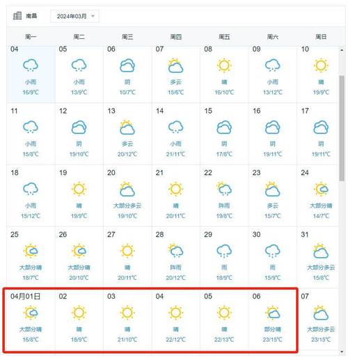 进贤一周天气预报，进贤天气15天查询？-第2张图片-屿企百科网