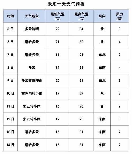 德州三天天气预报，德州三天天气预报15天？