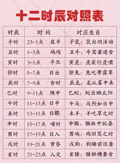 六点半是什么时辰，六点半是什么时辰多少钱？