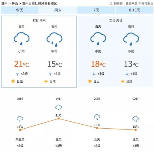 涪陵明天天气预报?涪陵明天天气情况怎么样?-第3张图片-屿企百科网 涪陵明天天气预报?涪陵明天天气情况怎么样?-第3张图片-屿企百科网