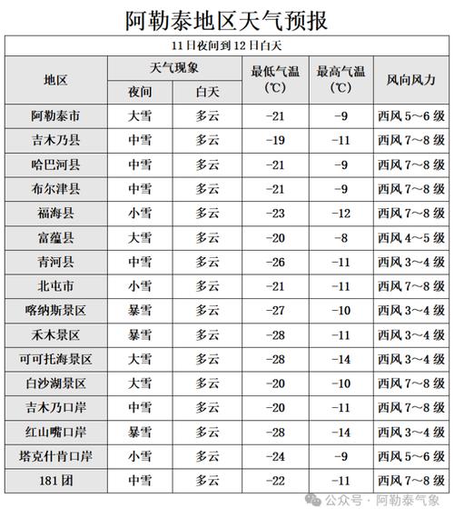 涪陵明天天气预报?涪陵明天天气情况怎么样?-第6张图片-屿企百科网 涪陵明天天气预报?涪陵明天天气情况怎么样?-第6张图片-屿企百科网