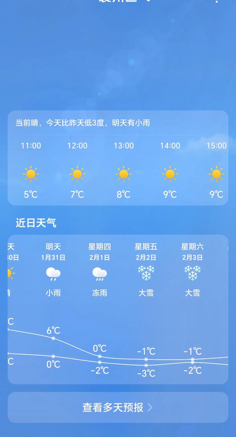 涪陵明天天气预报?涪陵明天天气情况怎么样?-第5张图片-屿企百科网 涪陵明天天气预报?涪陵明天天气情况怎么样?-第5张图片-屿企百科网