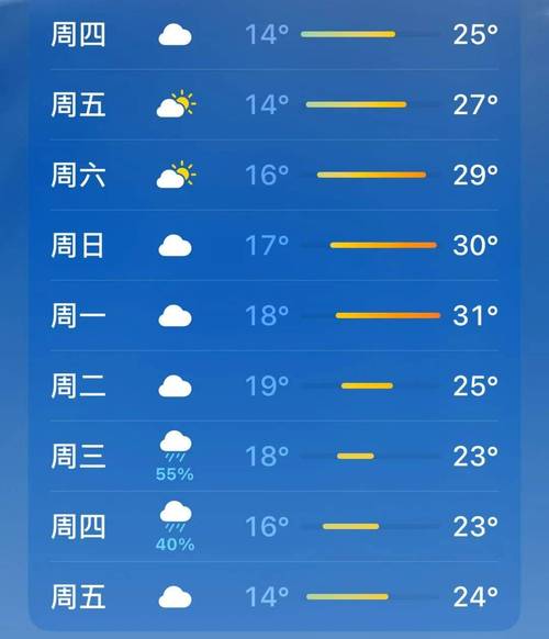 涪陵明天天气预报?涪陵明天天气情况怎么样?-第7张图片-屿企百科网 涪陵明天天气预报?涪陵明天天气情况怎么样?-第7张图片-屿企百科网