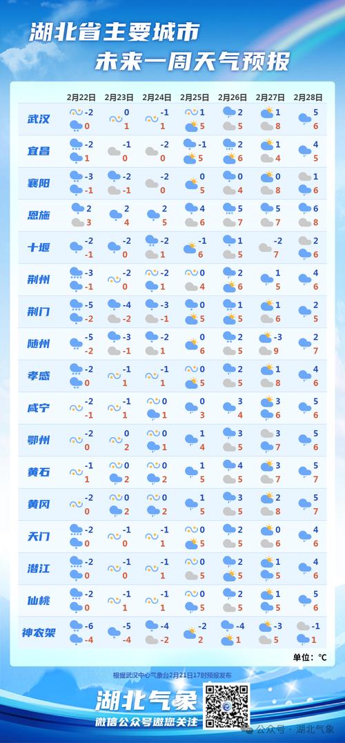 户县天气15天查询,户县天气预报15天查询百度?-第2张图片-屿企百科网 户县天气15天查询,户县天气预报15天查询百度?-第2张图片-屿企百科网