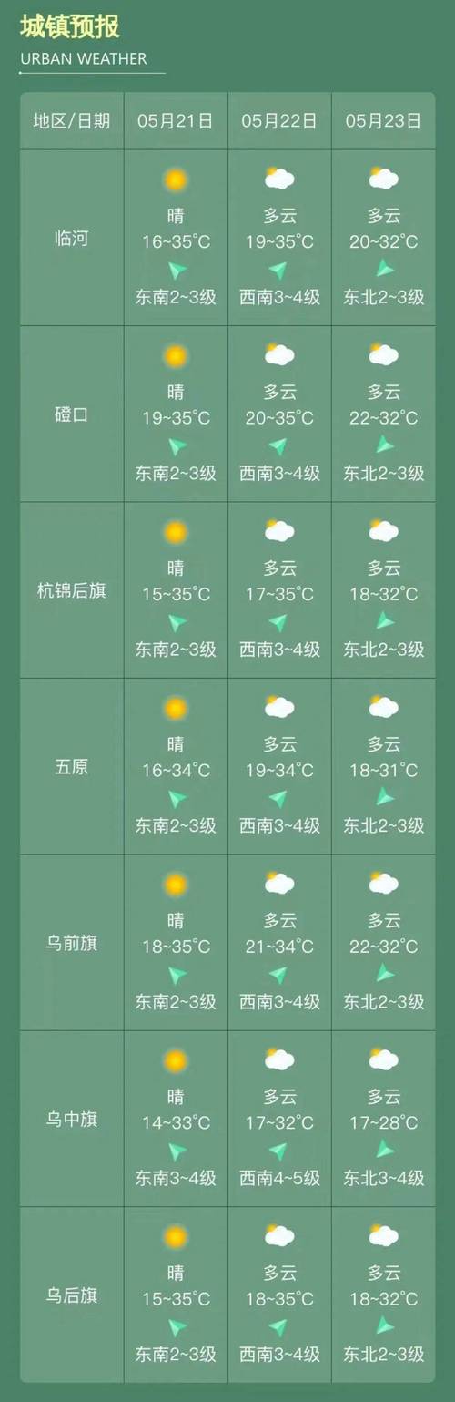 户县天气15天查询,户县天气预报15天查询百度?-第5张图片-屿企百科网 户县天气15天查询,户县天气预报15天查询百度?-第5张图片-屿企百科网