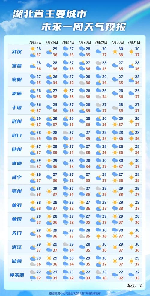 阳新天气预报60天，阳新天气预报60天准确
