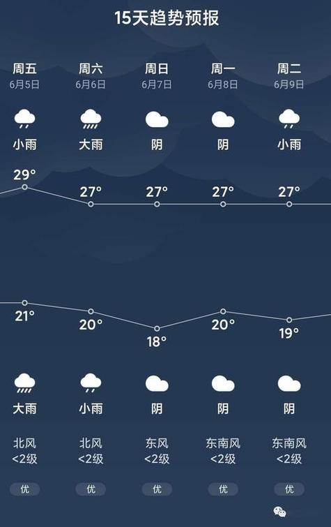 阳新天气预报60天,阳新天气预报60天准确-第5张图片-屿企百科网 阳新天气预报60天,阳新天气预报60天准确-第5张图片-屿企百科网