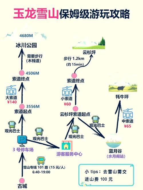 丽江玉龙雪山一日游?丽江玉龙雪山一日游攻略?-第3张图片-屿企百科网 丽江玉龙雪山一日游?丽江玉龙雪山一日游攻略?-第3张图片-屿企百科网