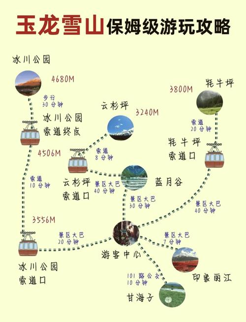 丽江玉龙雪山一日游?丽江玉龙雪山一日游攻略?-第4张图片-屿企百科网 丽江玉龙雪山一日游?丽江玉龙雪山一日游攻略?-第4张图片-屿企百科网