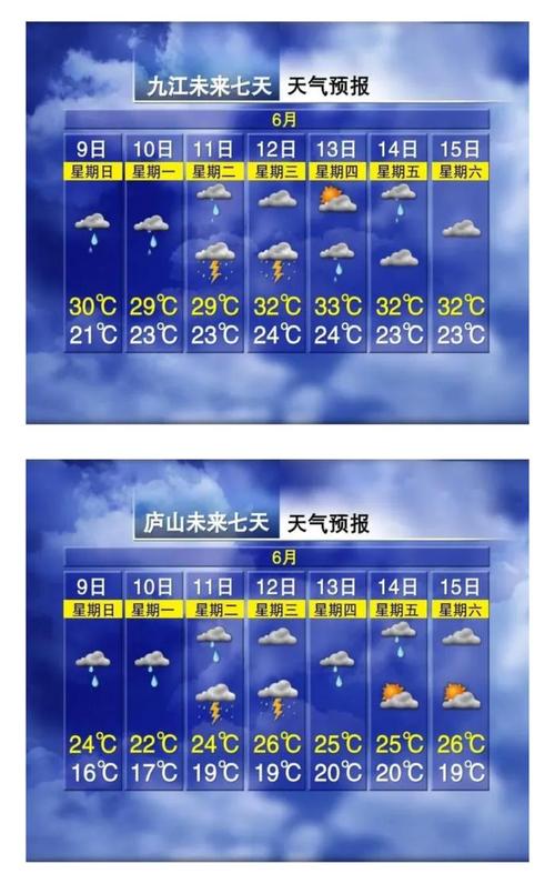 九江天气预报每小时？九江天气预报每小时查询？