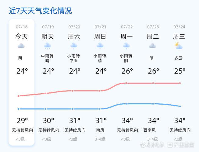 临沂一周天气信息,临沂一个星期天气预报-第1张图片-屿企百科网 临沂一周天气信息,临沂一个星期天气预报-第1张图片-屿企百科网