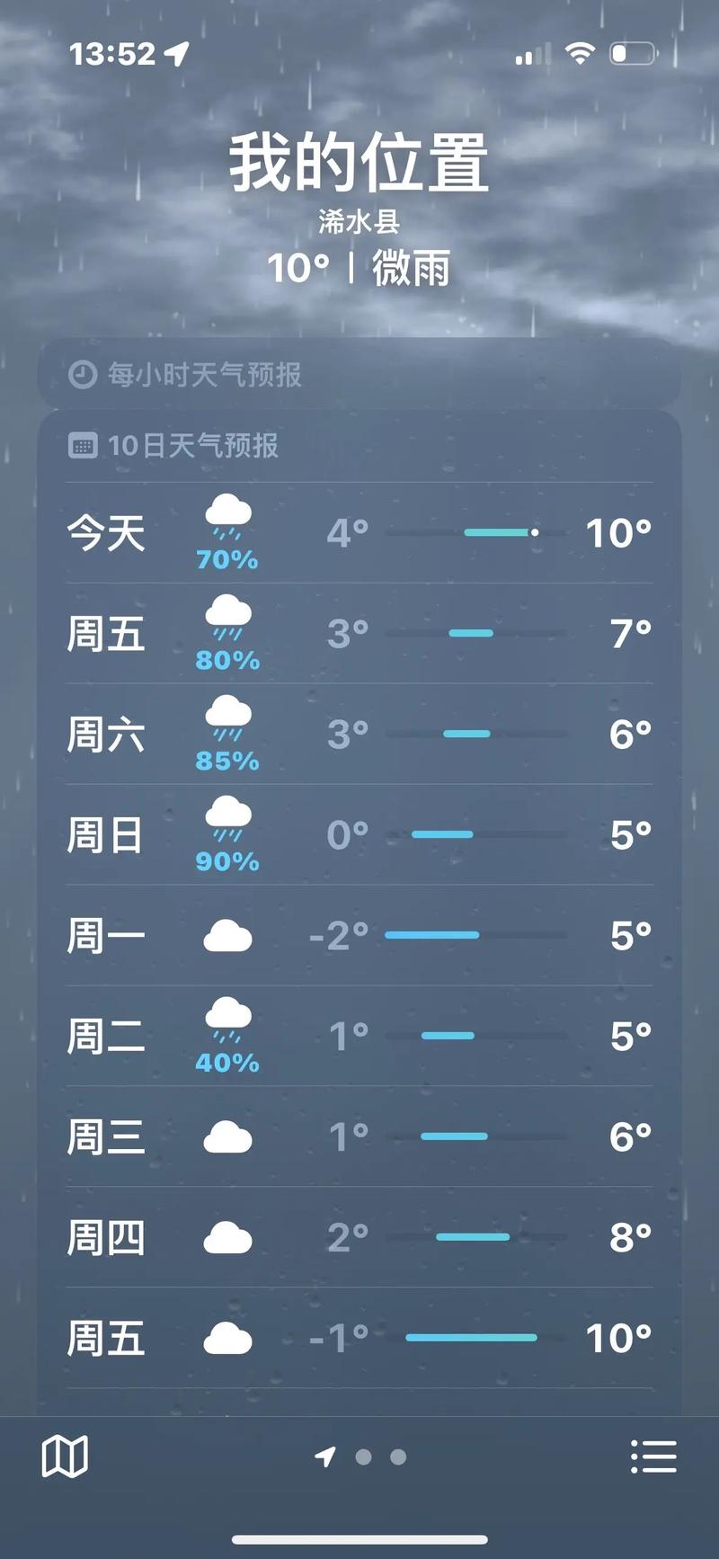 临沂一周天气信息,临沂一个星期天气预报-第2张图片-屿企百科网 临沂一周天气信息,临沂一个星期天气预报-第2张图片-屿企百科网