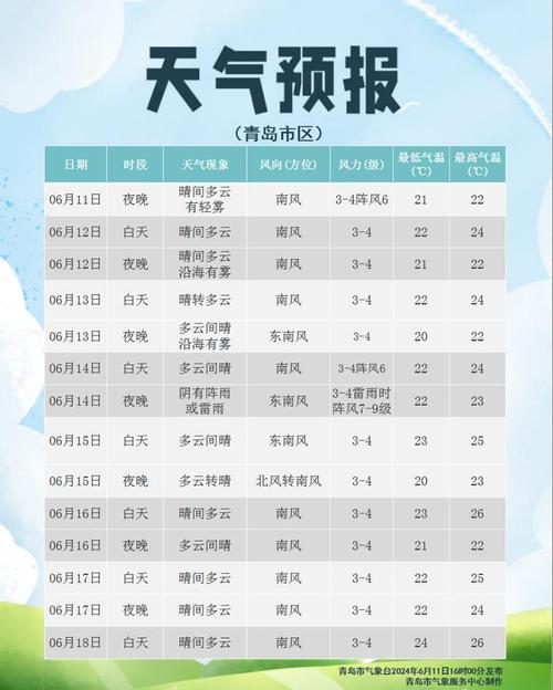 临沂一周天气信息,临沂一个星期天气预报-第3张图片-屿企百科网 临沂一周天气信息,临沂一个星期天气预报-第3张图片-屿企百科网