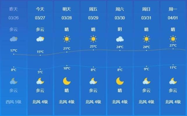 临沂一周天气信息,临沂一个星期天气预报-第6张图片-屿企百科网 临沂一周天气信息,临沂一个星期天气预报-第6张图片-屿企百科网