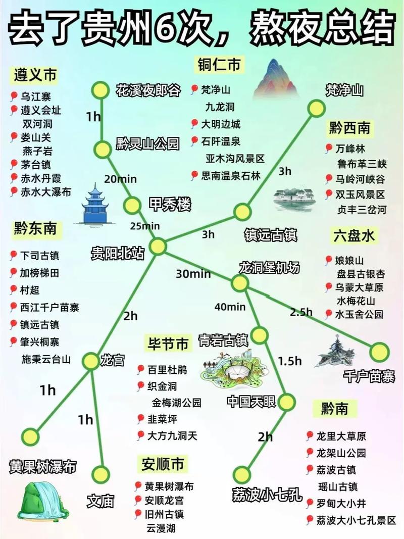 贵州游玩攻略自由行多少天,贵州游玩攻略5天-第6张图片-屿企百科网 贵州游玩攻略自由行多少天,贵州游玩攻略5天-第6张图片-屿企百科网