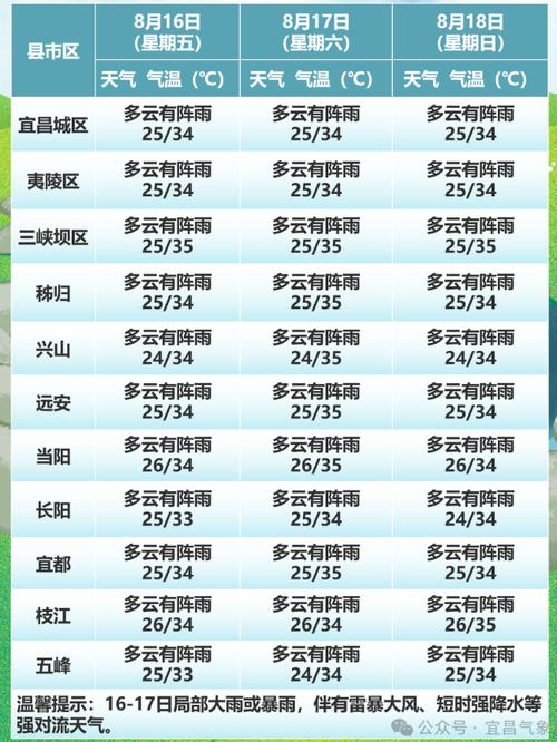 湖北宜昌五峰天气，湖北宜昌五峰天气预报15天-第3张图片-屿企百科网