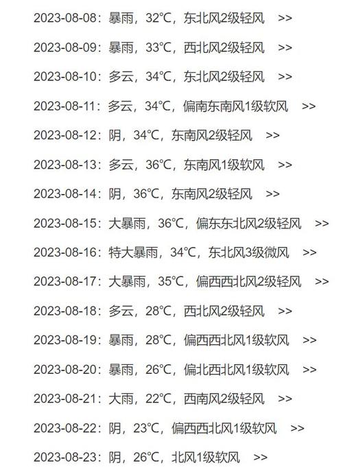 湖北宜昌五峰天气，湖北宜昌五峰天气预报15天-第2张图片-屿企百科网