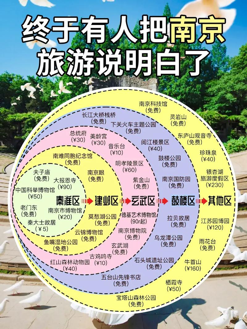 南京什么好玩的地方景点推荐?南京市什么好玩的地方景点推荐?-第3张图片-屿企百科网 南京什么好玩的地方景点推荐?南京市什么好玩的地方景点推荐?-第3张图片-屿企百科网