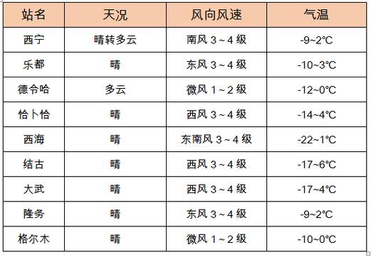 天气预报几点更新？天气预报几点更新?？