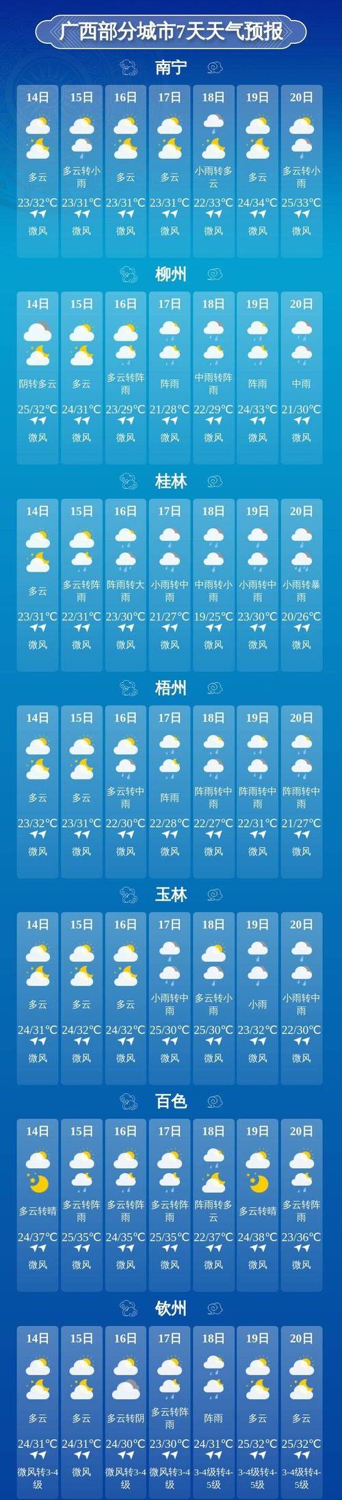 天气预报几点更新？天气预报几点更新?？-第6张图片-屿企百科网