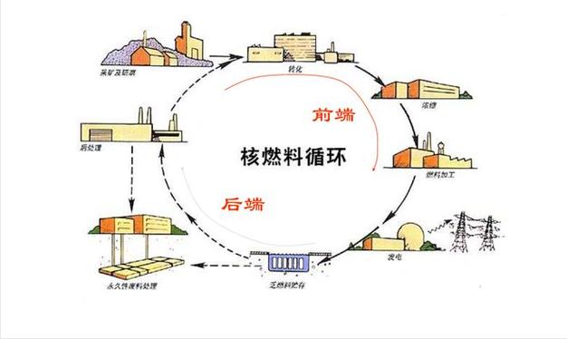 核废水可以蒸发处理吗？核废水可以蒸馏吗？-第7张图片-屿企百科网