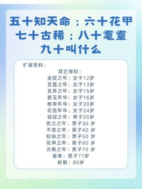 70古稀80耄耋90是什么，70古稀80耄耋90是什么100？