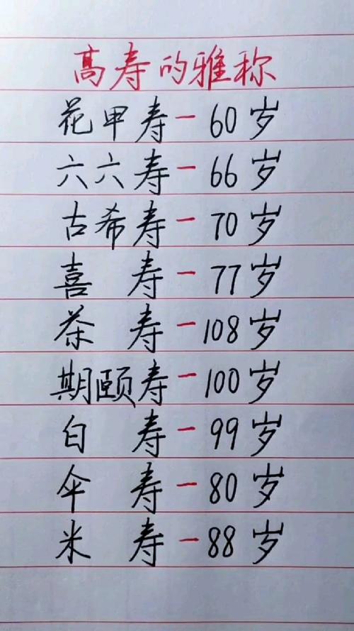 70古稀80耄耋90是什么,70古稀80耄耋90是什么100?-第3张图片-屿企百科网 70古稀80耄耋90是什么,70古稀80耄耋90是什么100?-第3张图片-屿企百科网