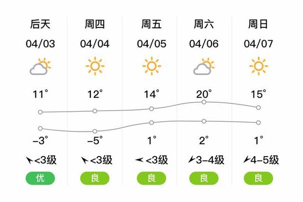 沽源天气预报三十天,沽源天气天气-第3张图片-屿企百科网 沽源天气预报三十天,沽源天气天气-第3张图片-屿企百科网