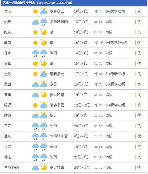 沽源天气预报三十天,沽源天气天气-第4张图片-屿企百科网 沽源天气预报三十天,沽源天气天气-第4张图片-屿企百科网