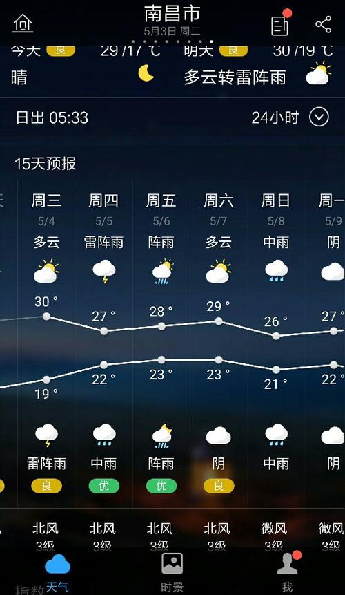 南昌天气准确预报?请问南昌天气?-第4张图片-屿企百科网 南昌天气准确预报?请问南昌天气?-第4张图片-屿企百科网