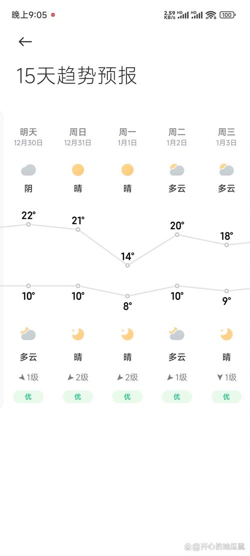 南昌天气准确预报?请问南昌天气?-第7张图片-屿企百科网 南昌天气准确预报?请问南昌天气?-第7张图片-屿企百科网