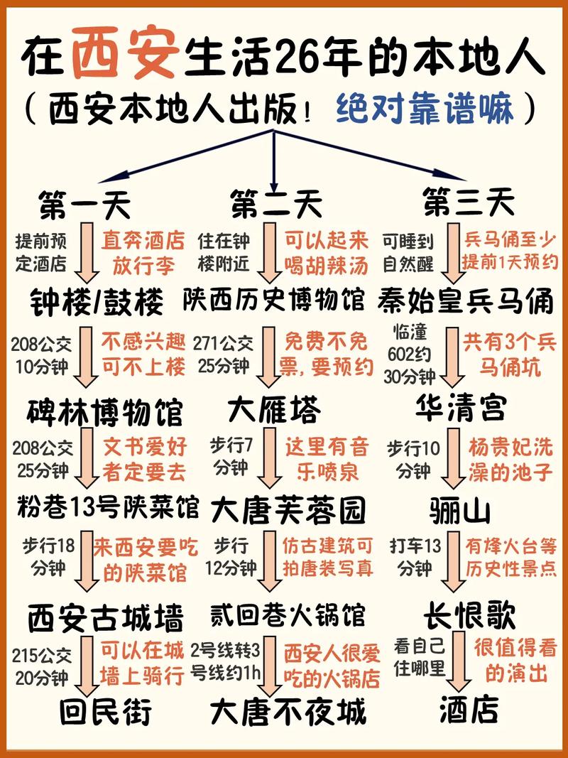 西安旅游攻略自由行攻略，西安旅游攻略游自由行？