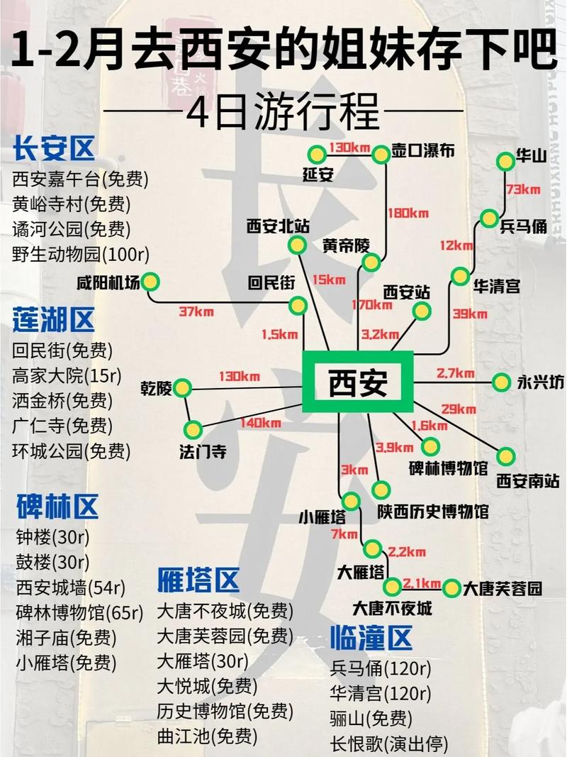 西安旅游攻略自由行攻略,西安旅游攻略游自由行?-第3张图片-屿企百科网 西安旅游攻略自由行攻略,西安旅游攻略游自由行?-第3张图片-屿企百科网