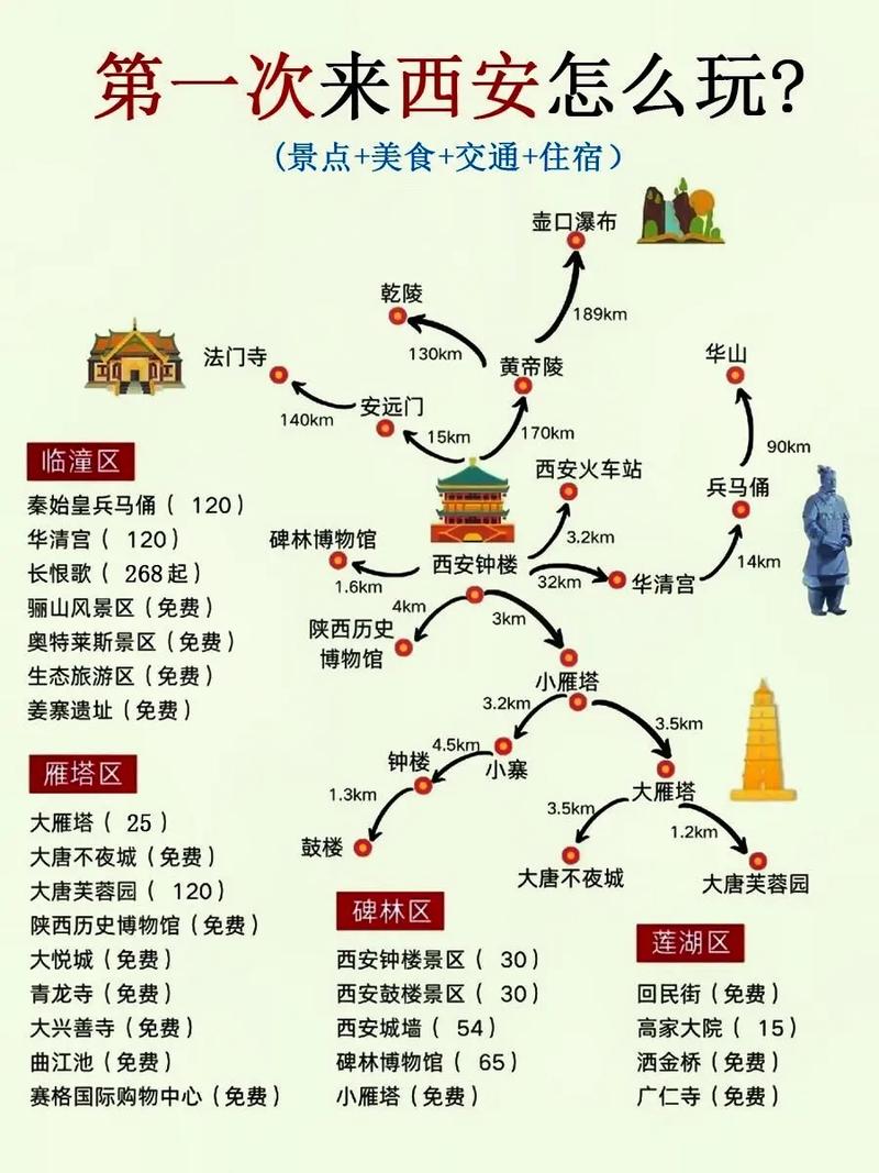 西安旅游攻略自由行攻略,西安旅游攻略游自由行?-第4张图片-屿企百科网 西安旅游攻略自由行攻略,西安旅游攻略游自由行?-第4张图片-屿企百科网