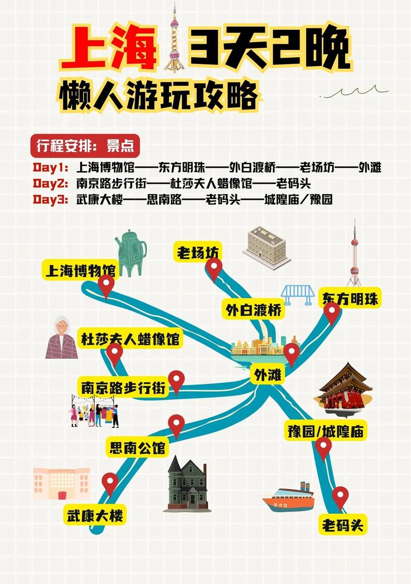 上海游玩攻略适合孩子,上海旅游孩子必去景点?-第2张图片-屿企百科网 上海游玩攻略适合孩子,上海旅游孩子必去景点?-第2张图片-屿企百科网