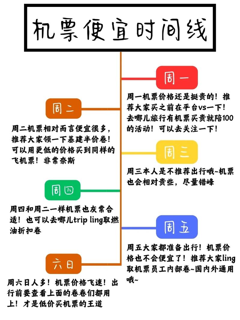 买低价飞机票的技巧？如何买到低价机票?这篇攻略告诉你？-第2张图片-屿企百科网